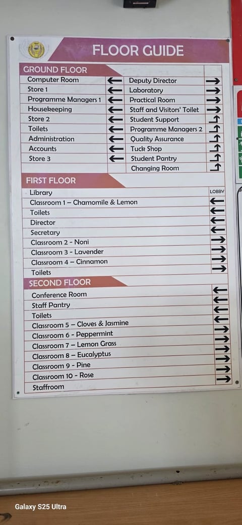 Building floor guide directory sign showing locations of offices and classrooms on ground, first, and second floors with directional arrows